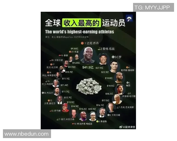 全球足球明星财富排行榜揭晓最有钱的几位球员背后的故事与成就